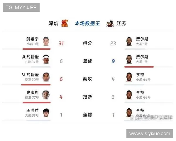 深圳排球队在排球比赛中创下新高经验排名引发关注与热议